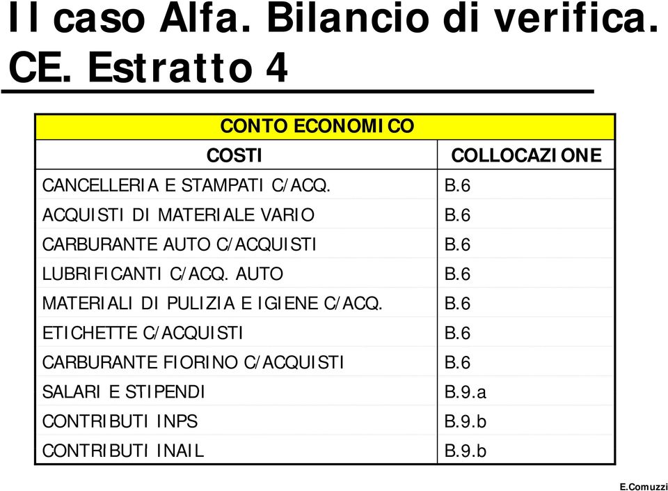 6 LUBRIFICANTI C/ACQ. AUTO B.6 MATERIALI DI PULIZIA E IGIENE C/ACQ. B.6 ETICHETTE C/ACQUISTI B.