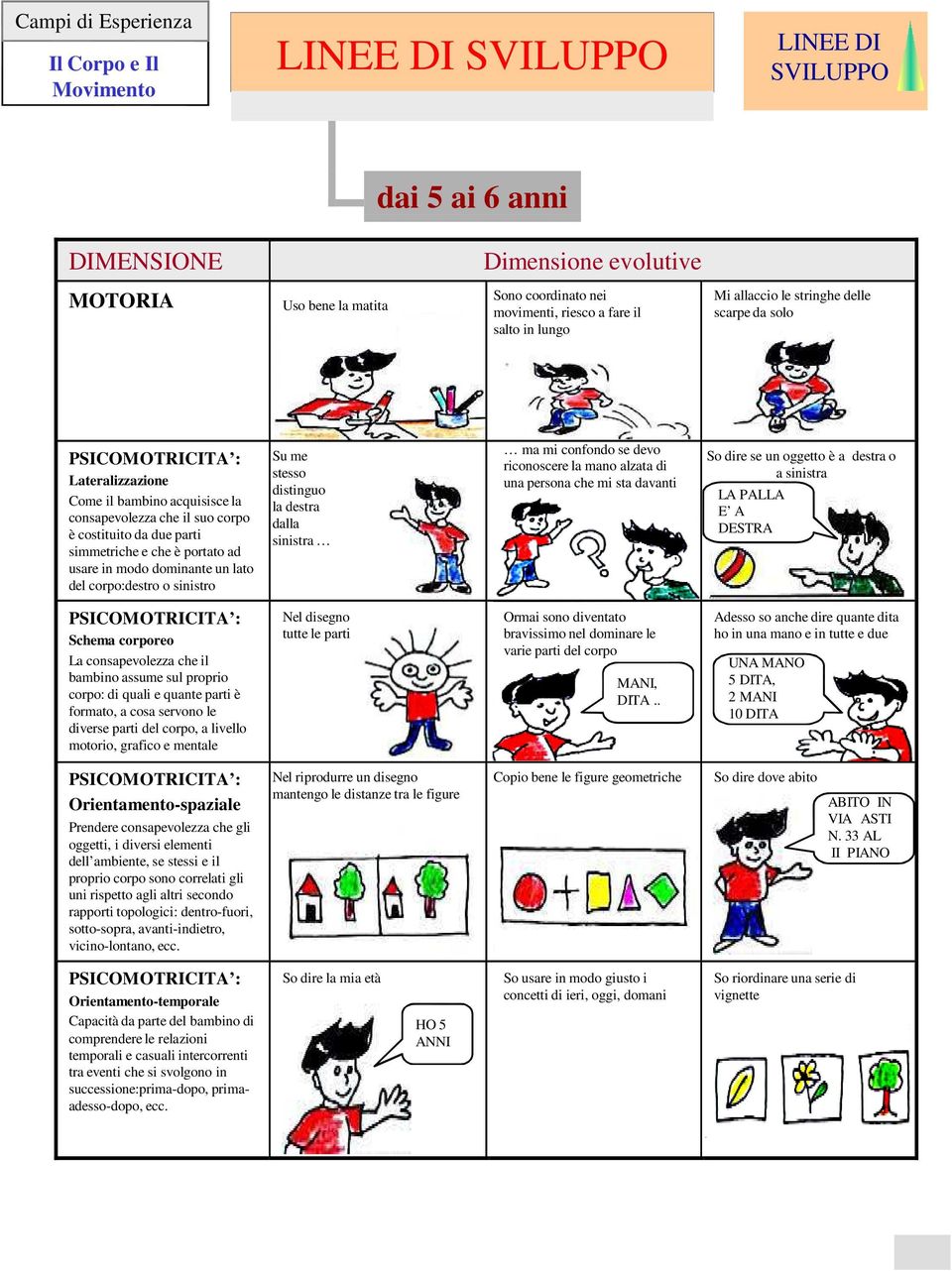 corpo:destro o sinistro Su me stesso distinguo la destra dalla sinistra ma mi confondo se devo riconoscere la mano alzata di una persona che mi sta davanti So dire se un oggetto è a destra o a