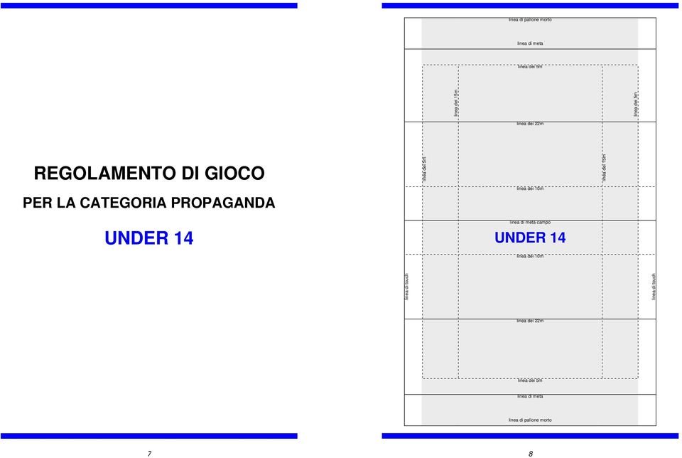 10m linea di metà campo UNDER 14 linea dei 10m linea dei 15m linea di