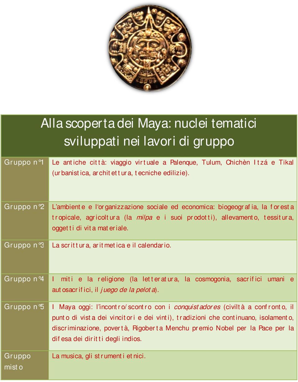 Gruppo n 2 Gruppo n 3 L ambiente e l organizzazione sociale ed economica: biogeografia, la foresta tropicale, agricoltura (la milpa e i suoi prodotti), allevamento, tessitura, oggetti di vita