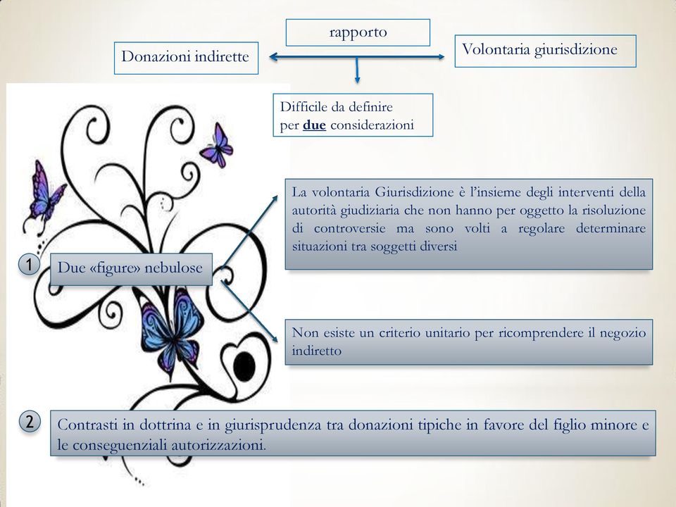 controversie ma sono volti a regolare determinare situazioni tra soggetti diversi Non esiste un criterio unitario per ricomprendere