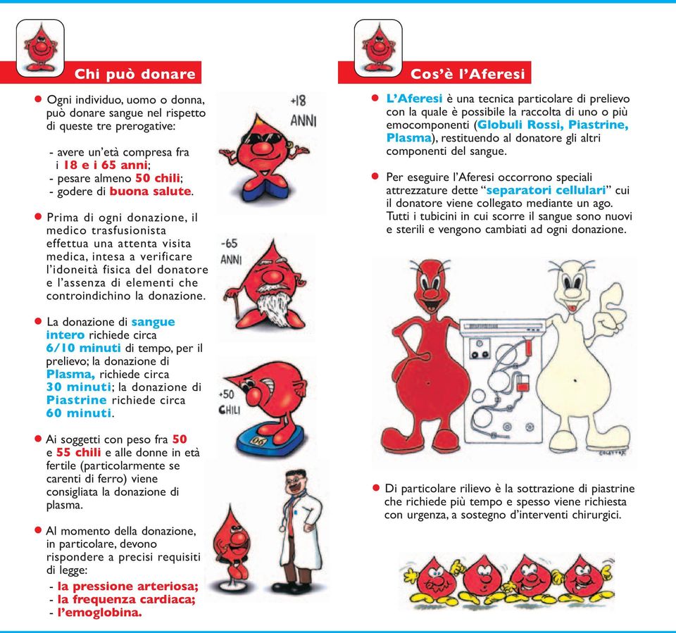 La donazione di sangue intero richiede circa 6/10 minuti di tempo, per il prelievo; la donazione di Plasma, richiede circa 30 minuti; la donazione di Piastrine richiede circa 60 minuti.