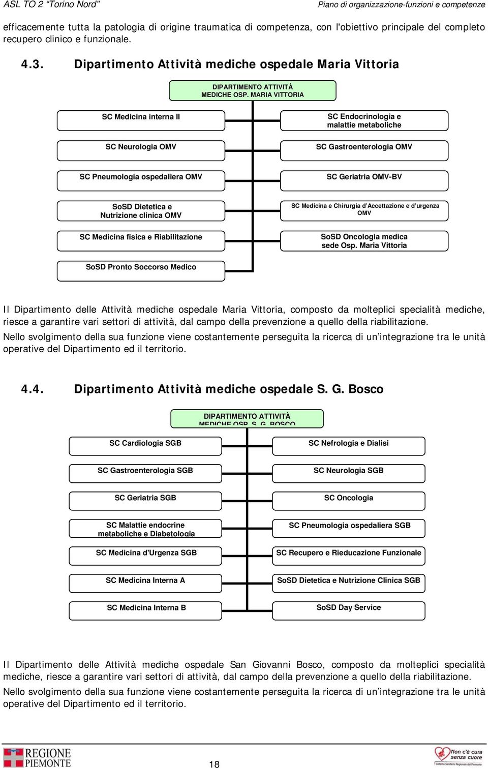 MARIA VITTORIA SC Medicina interna II SC Neurologia OMV SC Endocrinologia e malattie metaboliche SC Gastroenterologia OMV SC Pneumologia ospedaliera OMV SC Geriatria OMV-BV SoSD Dietetica e