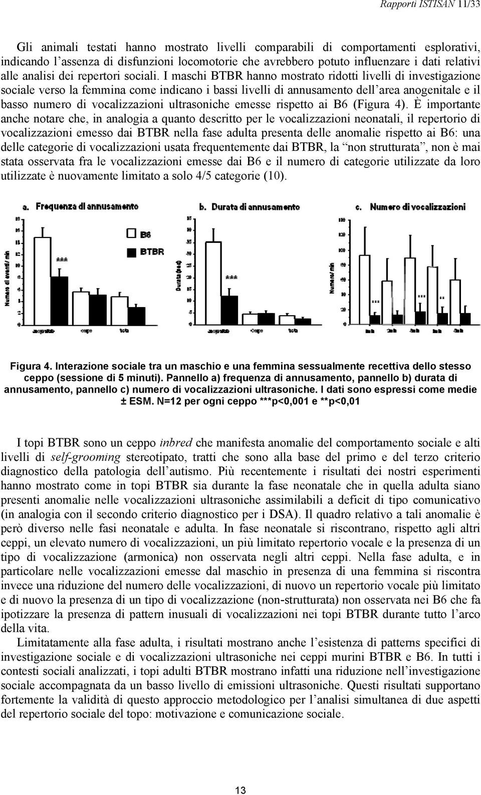 I maschi BTBR hanno mostrato ridotti livelli di investigazione sociale verso la femmina come indicano i bassi livelli di annusamento dell area anogenitale e il basso numero di vocalizzazioni