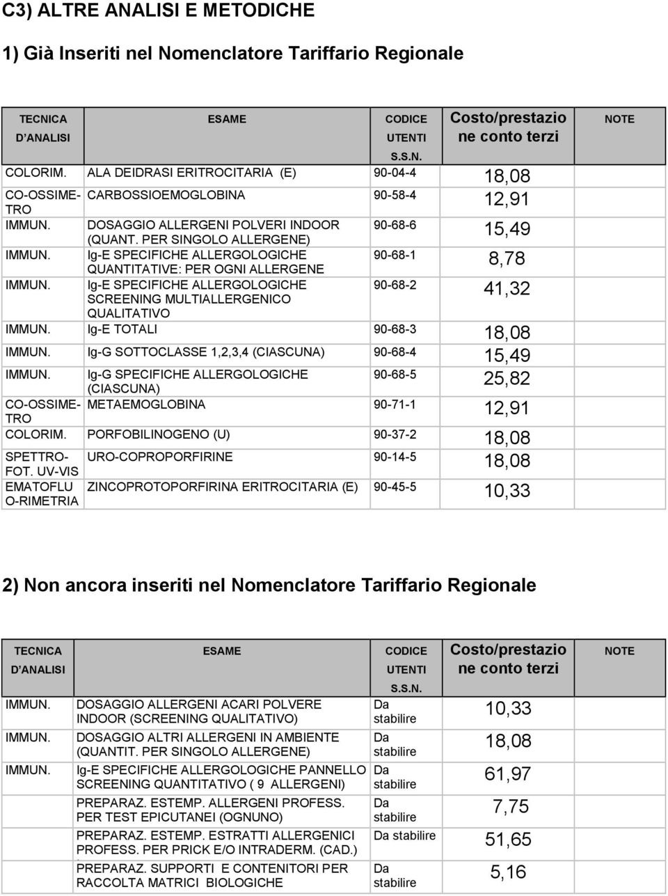 Ig-E SPECIFICHE ALLERGOLOGICHE 90-68-1 QUANTITATIVE: PER OGNI ALLERGENE 8,78 IMMUN. Ig-E SPECIFICHE ALLERGOLOGICHE 90-68-2 SCREENING MULTIALLERGENICO 41,32 QUALITATIVO IMMUN.