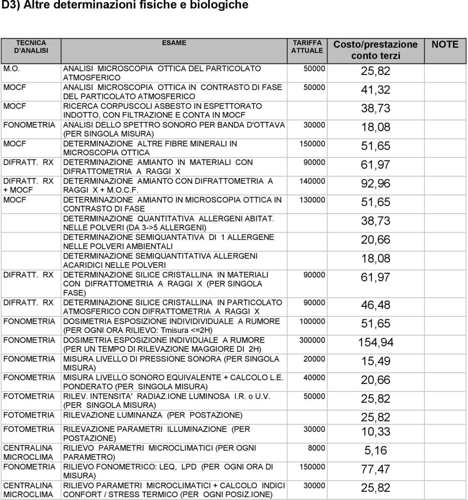 ESPETTORATO INDOTTO, CON FILTRAZIONE E CONTA IN MOCF 38,73 FONOMETRIA ANALISI DELLO SPETTRO SONORO PER BANDA D'OTTAVA 30000 (PER SINGOLA MISURA) 18,08 MOCF DETERMINAZIONE ALTRE FIBRE MINERALI IN