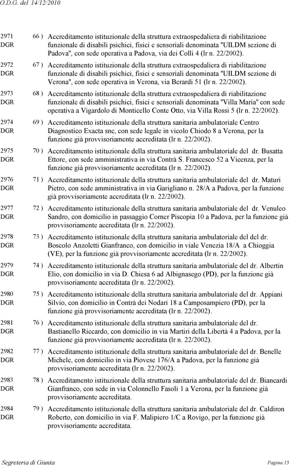 Accreditamento istituzionale della struttura extraospedaliera di riabilitazione funzionale di disabili psichici, fisici e sensoriali denominata ''UILDM sezione di Verona'', con sede operativa in