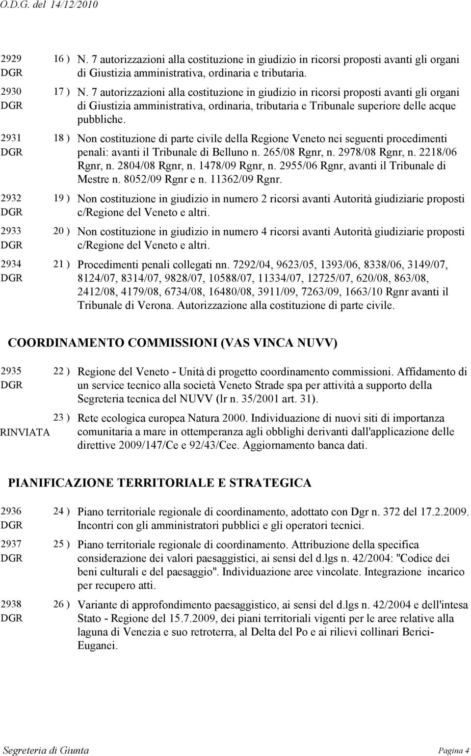 Non costituzione di parte civile della Regione Veneto nei seguenti procedimenti penali: avanti il Tribunale di Belluno n. 265/08 Rgnr, n. 2978/08 Rgnr, n. 2218/06 Rgnr, n. 2804/08 Rgnr, n.