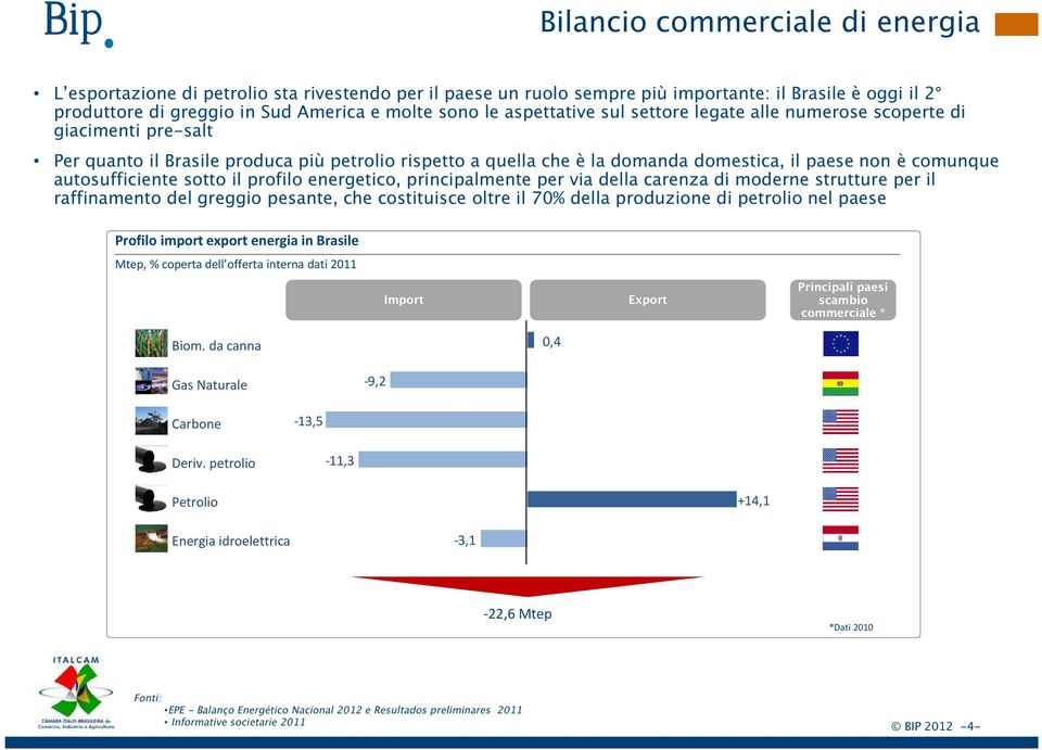 autosufficiente sotto il profilo energetico, principalmente per via della carenza di moderne strutture per il raffinamento del greggio pesante, che costituisce oltre il 70% della produzione di