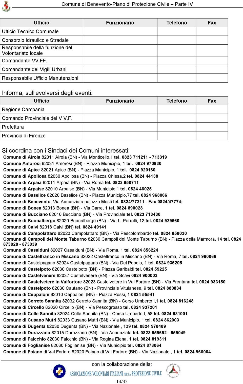 nzionario Telefono Fax Regione Campania Comando Provinciale dei V V.F. Prefettura Provincia di Firenze Si coordina con i Sindaci dei Comuni interessati: Comune di Airola 82011 Airola (BN) - Via Monticello,1 tel.