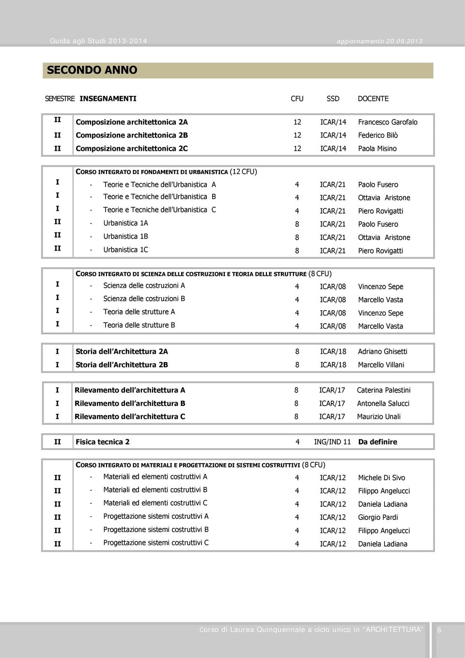 B 4 ICAR/21 Ottavia Aristone I - Teorie e Tecniche dell Urbanistica C 4 ICAR/21 Piero Rovigatti II - Urbanistica 1A 8 ICAR/21 Paolo Fusero II - Urbanistica 1B 8 ICAR/21 Ottavia Aristone II -