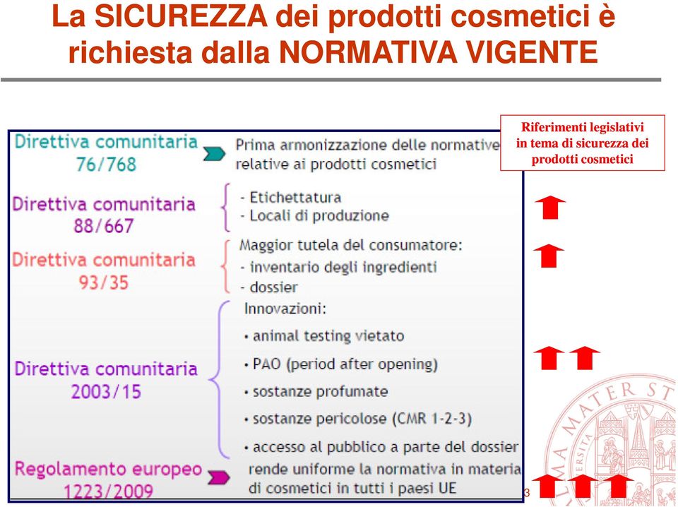 Riferimenti legislativi in tema di