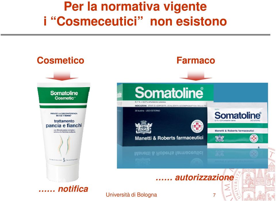 Cosmetico Farmaco.