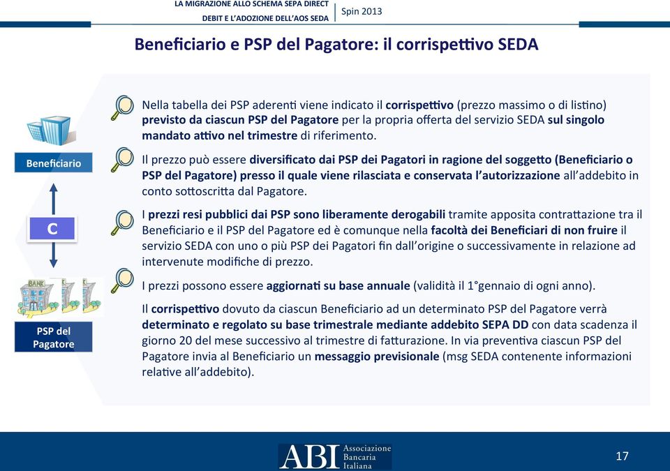 Beneficiario C PSP del Pagatore Il prezzo può essere diversificato dai PSP dei Pagatori in ragione del soggeko (Beneficiario o PSP del Pagatore) presso il quale viene rilasciata e conservata l