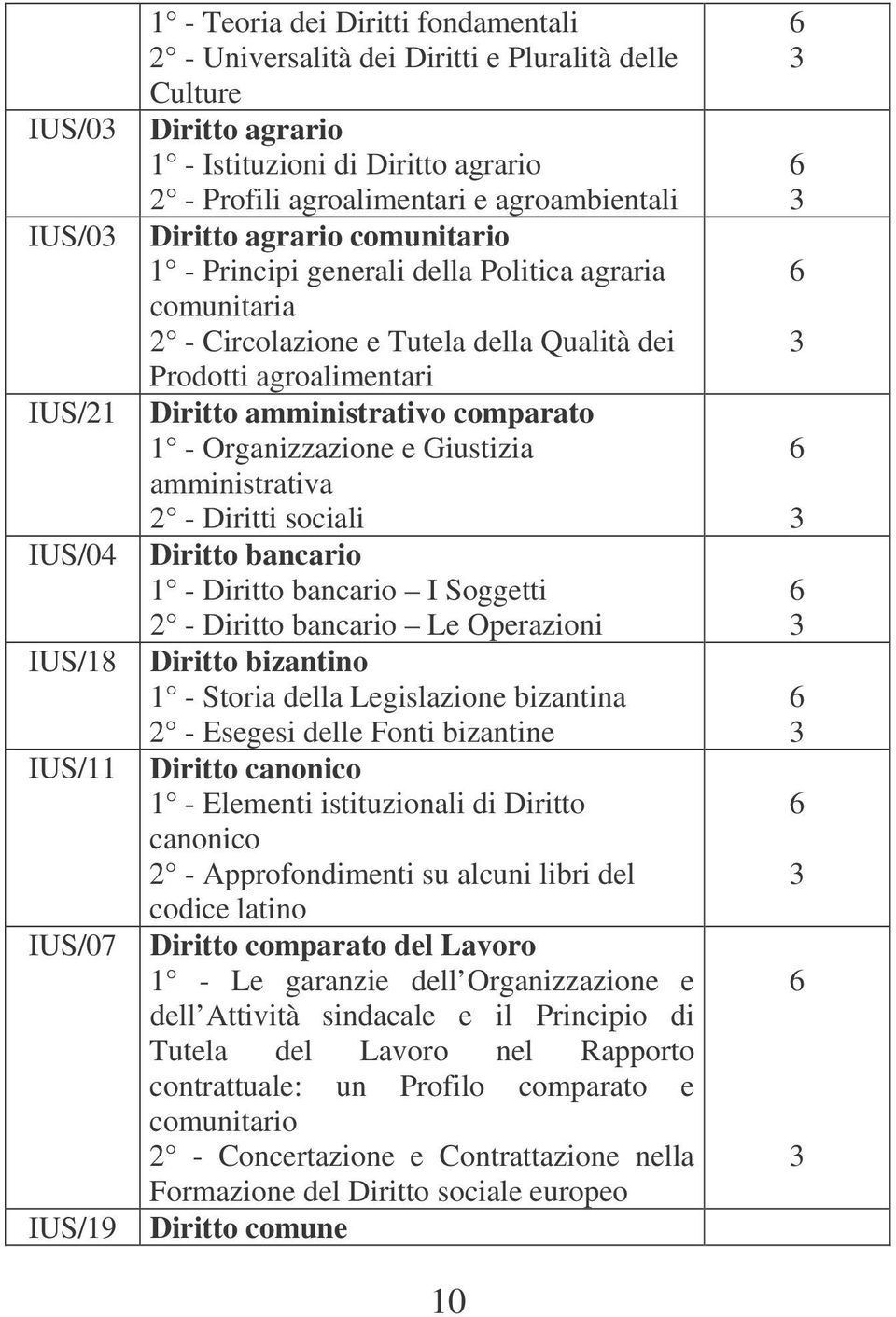 Diritto amministrativo comparato 1 - Organizzazione e Giustizia amministrativa 2 - Diritti sociali Diritto bancario 1 - Diritto bancario I Soggetti 2 - Diritto bancario Le Operazioni Diritto