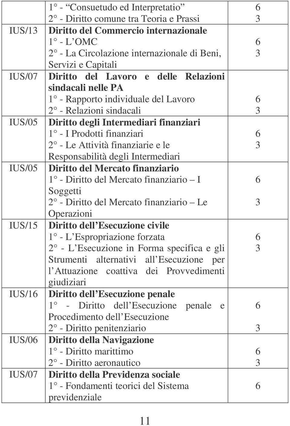 - I Prodotti finanziari 2 - Le Attività finanziarie e le Responsabilità degli Intermediari Diritto del Mercato finanziario 1 - Diritto del Mercato finanziario I Soggetti 2 - Diritto del Mercato