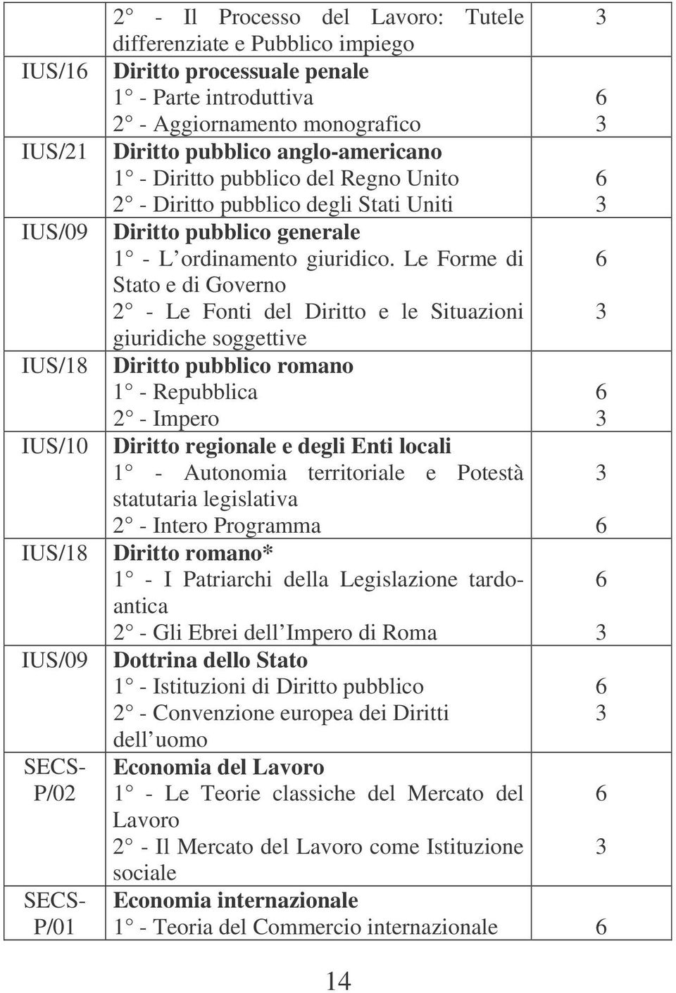 Le Forme di Stato e di Governo 2 - Le Fonti del Diritto e le Situazioni giuridiche soggettive Diritto pubblico romano 1 - Repubblica 2 - Impero Diritto regionale e degli Enti locali 1 - Autonomia