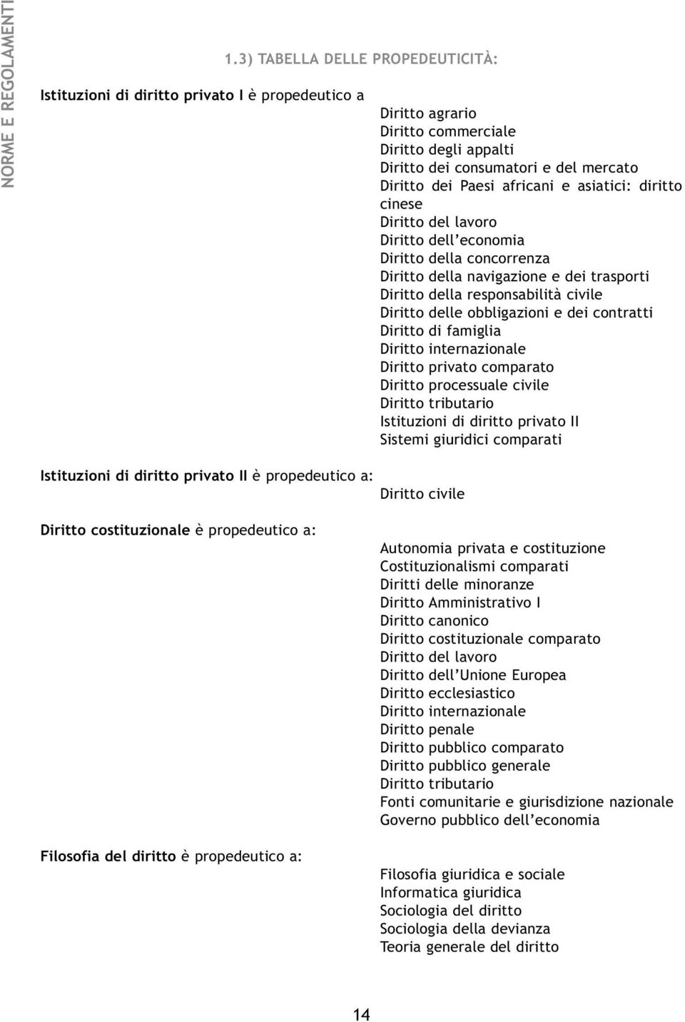 africani e asiatici: diritto cinese Diritto del lavoro Diritto dell economia Diritto della concorrenza Diritto della navigazione e dei trasporti Diritto della responsabilità civile Diritto delle