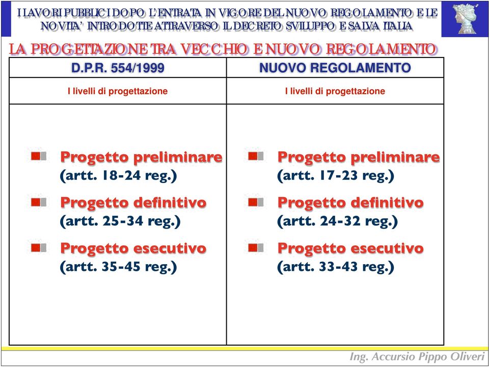 VECCHIO E NUOVO RE