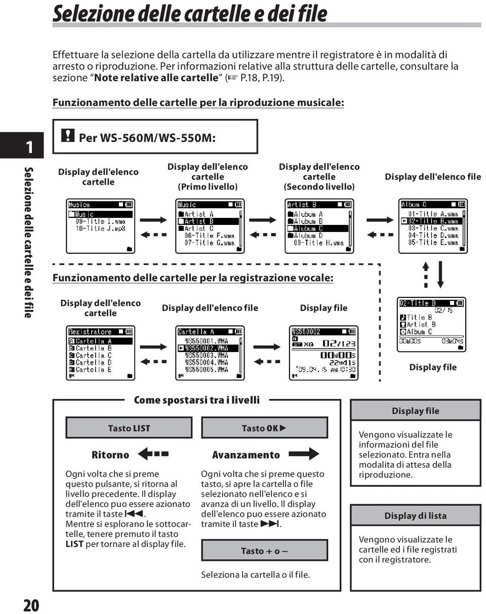 Funzionamento delle cartelle per la riproduzione musicale: 1 Selezione delle cartelle e dei file " Per WS-560M/WS-550M: Display dell'elenco cartelle Display dell'elenco cartelle (Secondo livello)