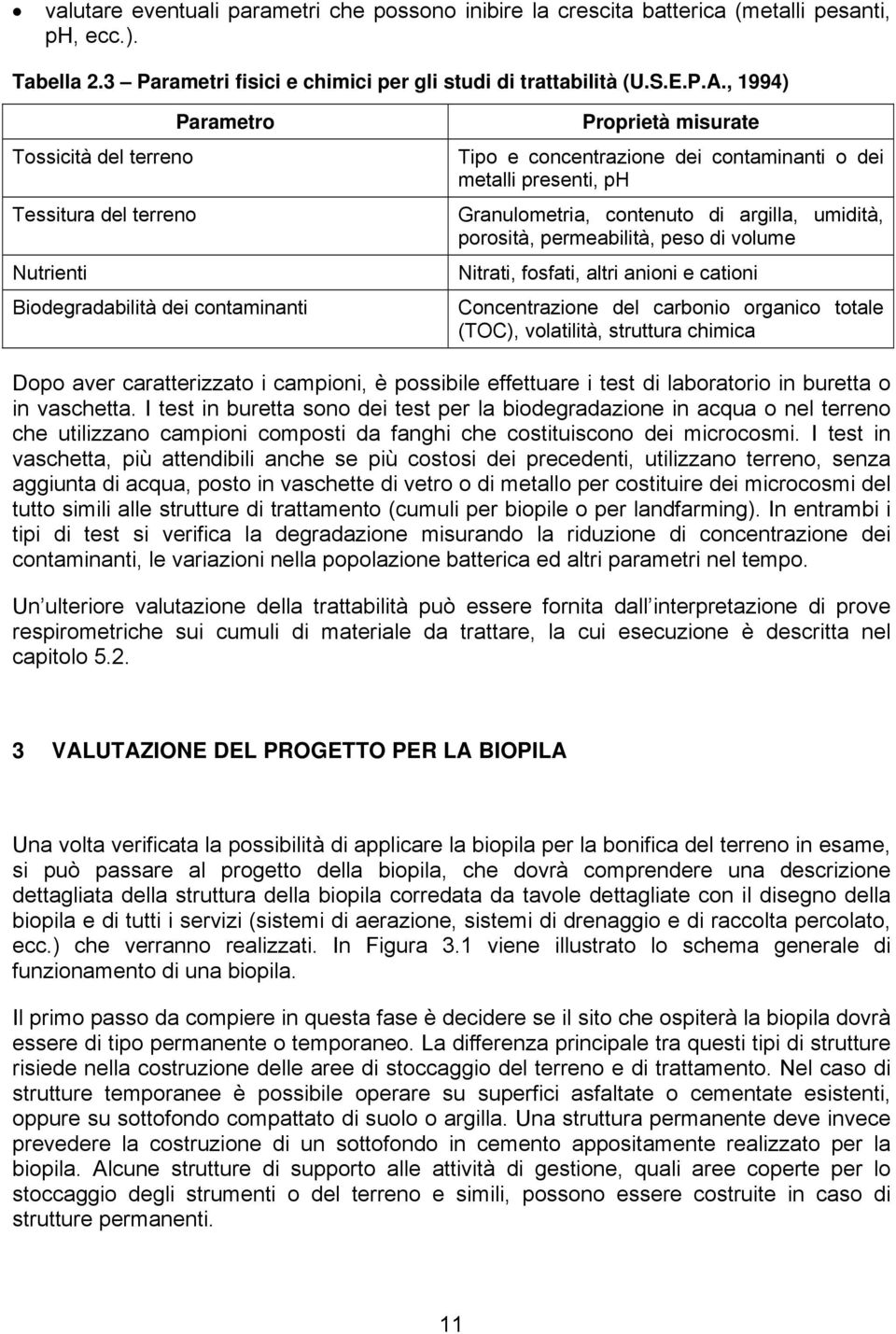 Granulometria, contenuto di argilla, umidità, porosità, permeabilità, peso di volume Nitrati, fosfati, altri anioni e cationi Concentrazione del carbonio organico totale (TOC), volatilità, struttura