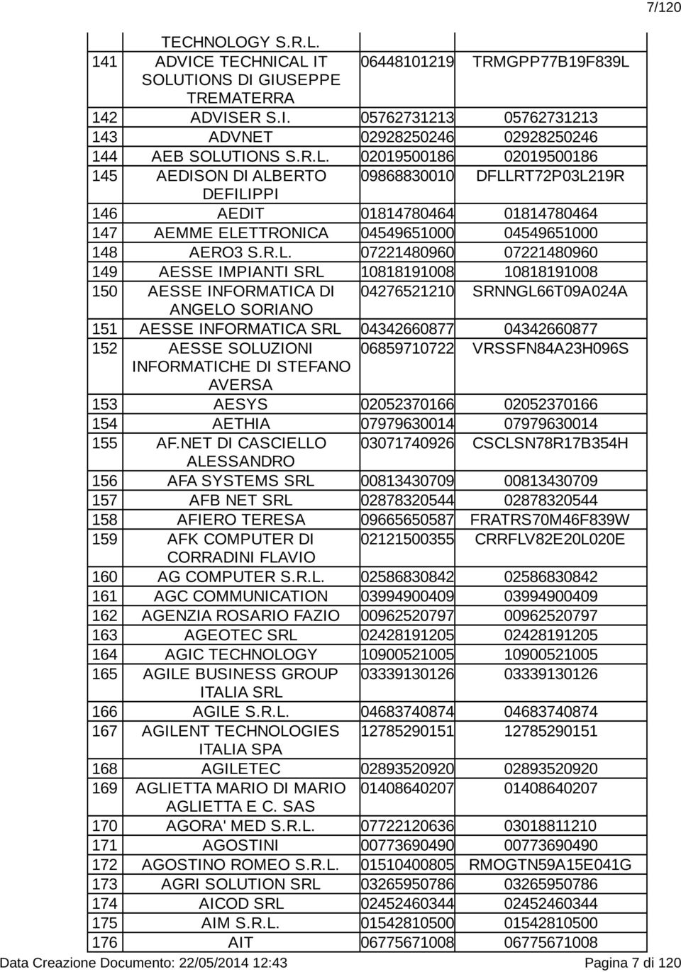 07221480960 149 AESSE IMPIANTI SRL 10818191008 10818191008 150 AESSE INFORMATICA DI 04276521210 SRNNGL66T09A024A ANGELO SORIANO 151 AESSE INFORMATICA SRL 04342660877 04342660877 152 AESSE SOLUZIONI