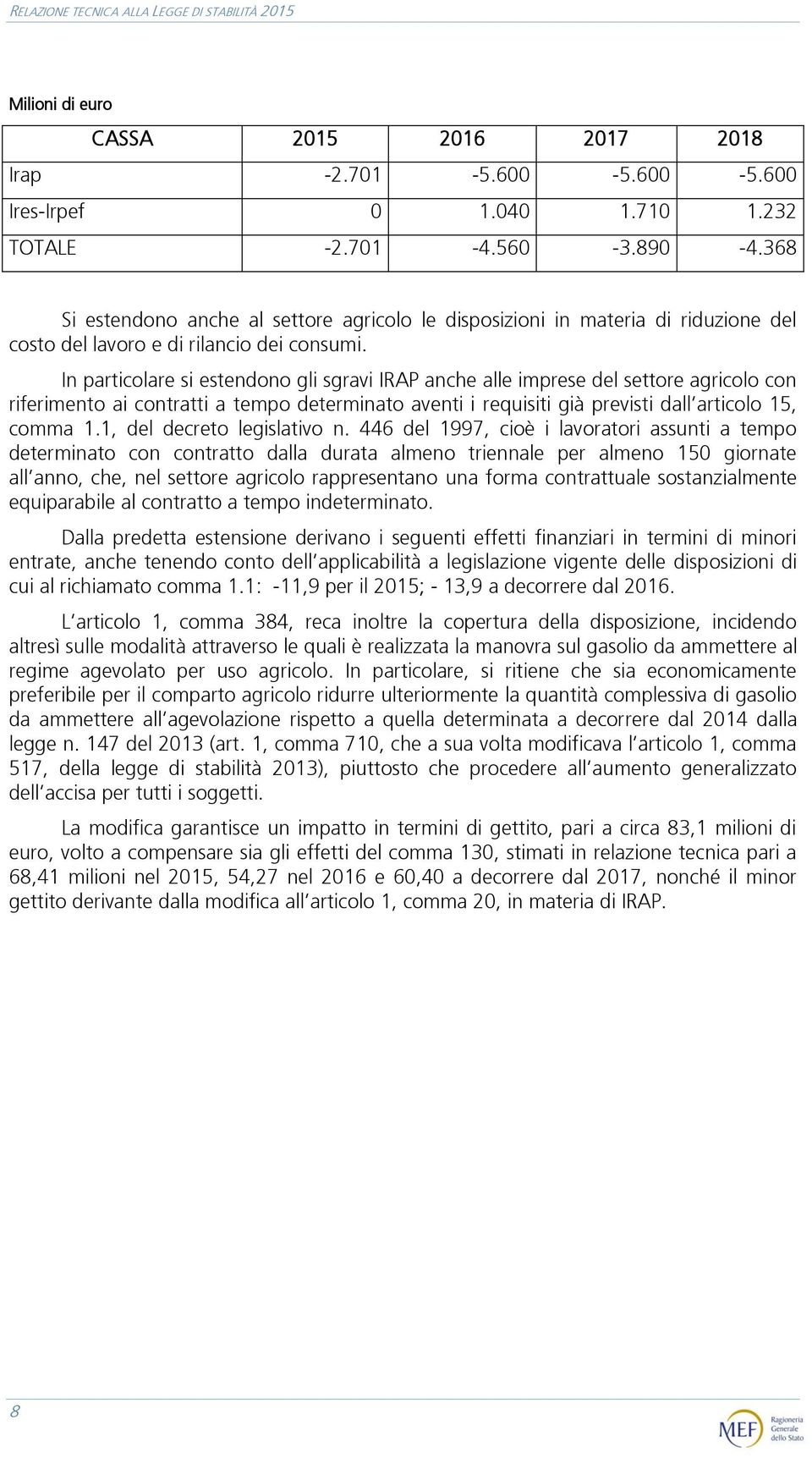 In particolare si estendono gli sgravi IRAP anche alle imprese del settore agricolo con riferimento ai contratti a tempo determinato aventi i requisiti già previsti dall articolo 15, comma 1.