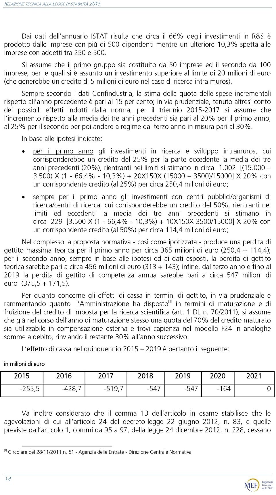 credito di 5 milioni di euro nel caso di ricerca intra muros).