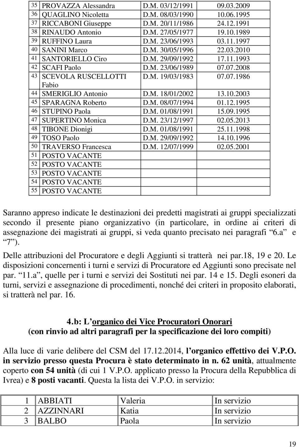 07.1986 Fabio 44 SMERIGLIO Antonio D.M. 18/01/2002 13.10.2003 45 SPARAGNA Roberto D.M. 08/07/1994 01.12.1995 46 STUPINO Paola D.M. 01/08/1991 15.09.1995 47 SUPERTINO Monica D.M. 23/12/1997 02.05.