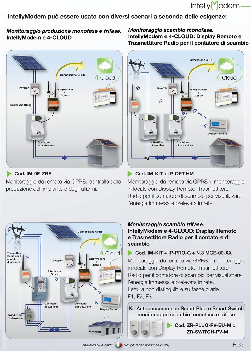 produzione di produzion Cod. IM-0E-ZRE Cod. IM-KIT + IP-OPT-HM Monitoraggio da remoto via GPRS: controllo della produzione dell impianto e degli allarmi.