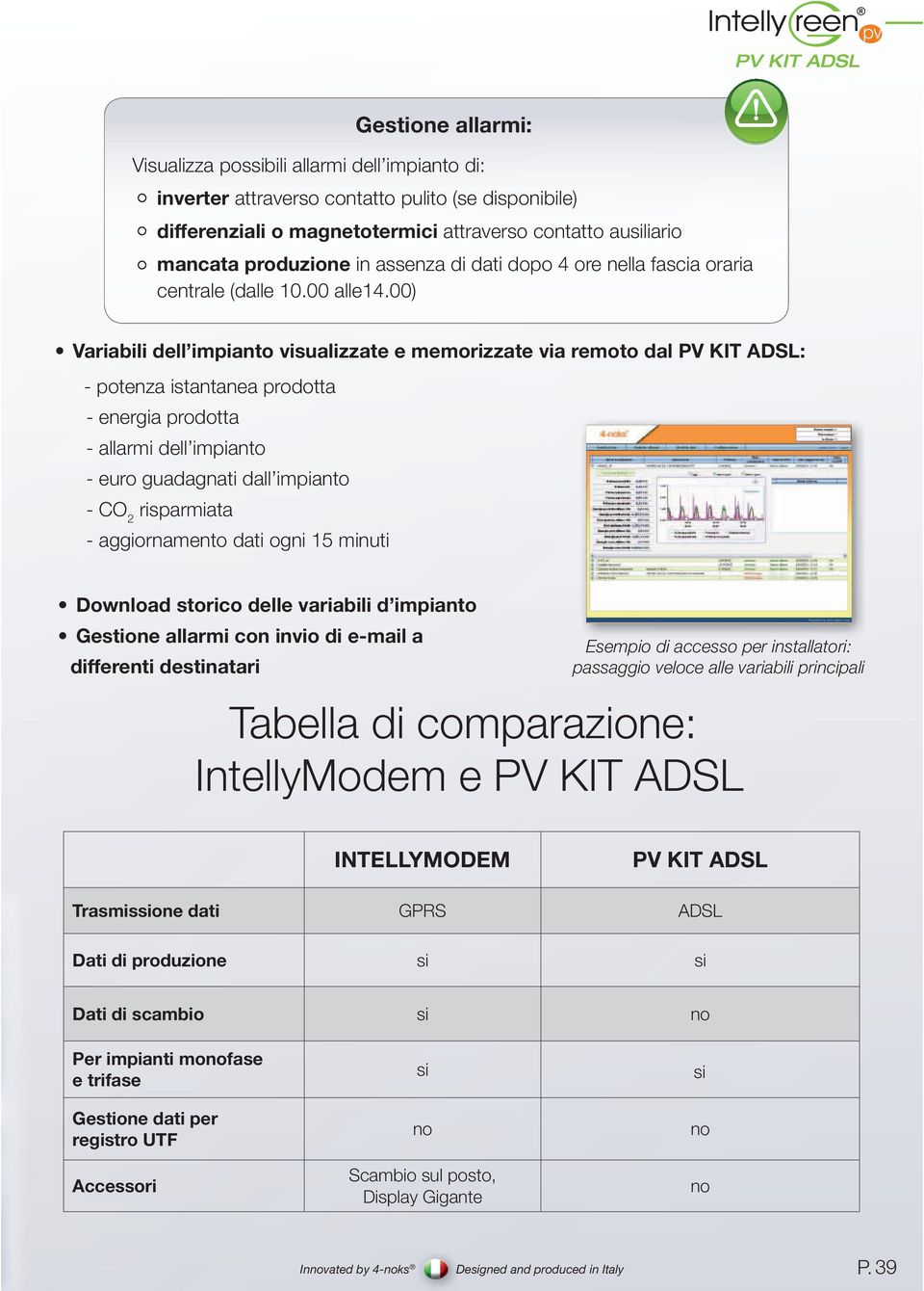 00) Variabili dell impianto visualizzate e memorizzate via remoto dal PV KIT ADSL: - potenza istantanea prodotta - energia prodotta - allarmi dell impianto - euro guadagnati dall impianto - CO 2