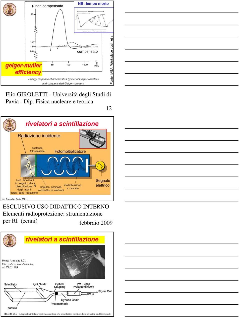 scintillazione da: Brambilla, Pavia 2001 rivelatori a