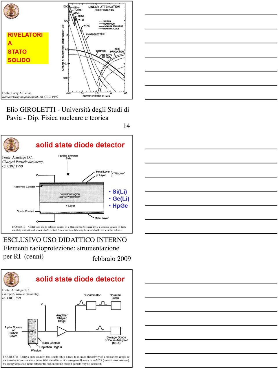 CRC 1999 solid state diode detector Si(Li) Ge(Li) HpGe Fonte: Armitage J.