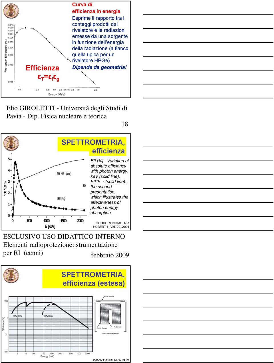 18 Efficienza ε T =ε i ε g SPETTROMETRIA, efficienza Eff [%] - Variation of absolute efficiency with photon energy, kev (solid line).