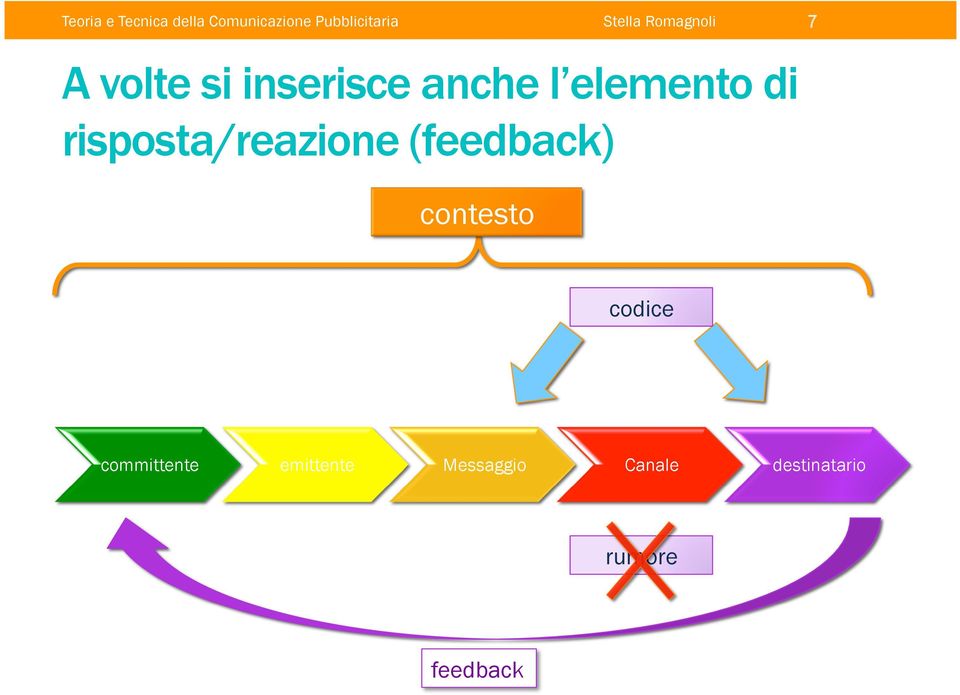 elemento di risposta/reazione (feedback) contesto