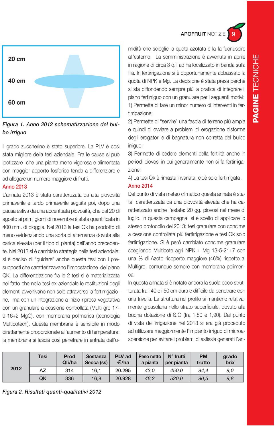 Anno 2013 L annata 2013 è stata caratterizzata da alta piovosità primaverile e tardo primaverile seguita poi, dopo una pausa estiva da una accentuata piovosità, che dal 20 di agosto ai primi giorni