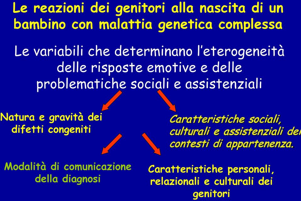 gravità dei difetti congeniti Modalità di comunicazione della diagnosi Caratteristiche sociali, culturali