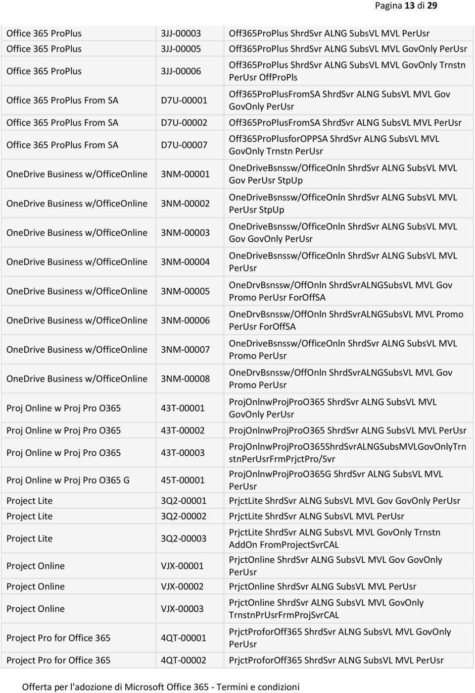 ShrdSvr ALNG SubsVL MVL Office 365 ProPlus From SA D7U-00007 Off365ProPlusforOPPSA ShrdSvr ALNG SubsVL MVL Govly Trnstn edrive Business w/officeline edrive Business w/officeline edrive Business