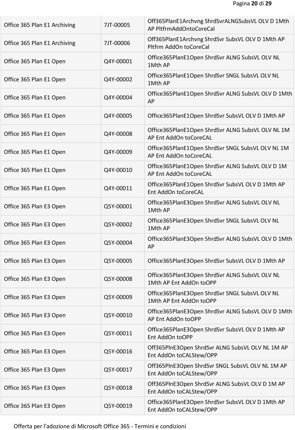 ShrdSvr SNGL SubsVL OLV NL Office365PlanE1Open ShrdSvr ALNG SubsVL OLV D 1Mth AP Office 365 Plan E1 Open Q4Y-00005 Office365PlanE1Open ShrdSvr SubsVL OLV D Office 365 Plan E1 Open Office 365 Plan E1