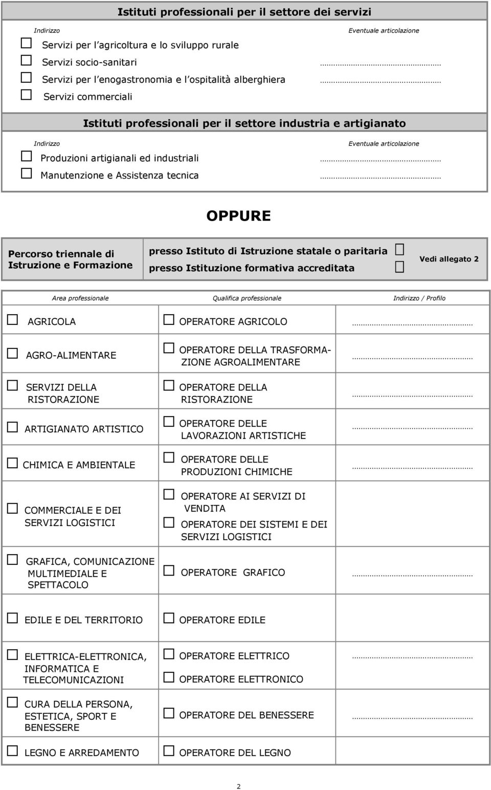 OPPURE Percorso triennale di Istruzione e Formazione presso Istituto di Istruzione statale o paritaria presso Istituzione formativa accreditata Vedi allegato 2 Area professionale Qualifica