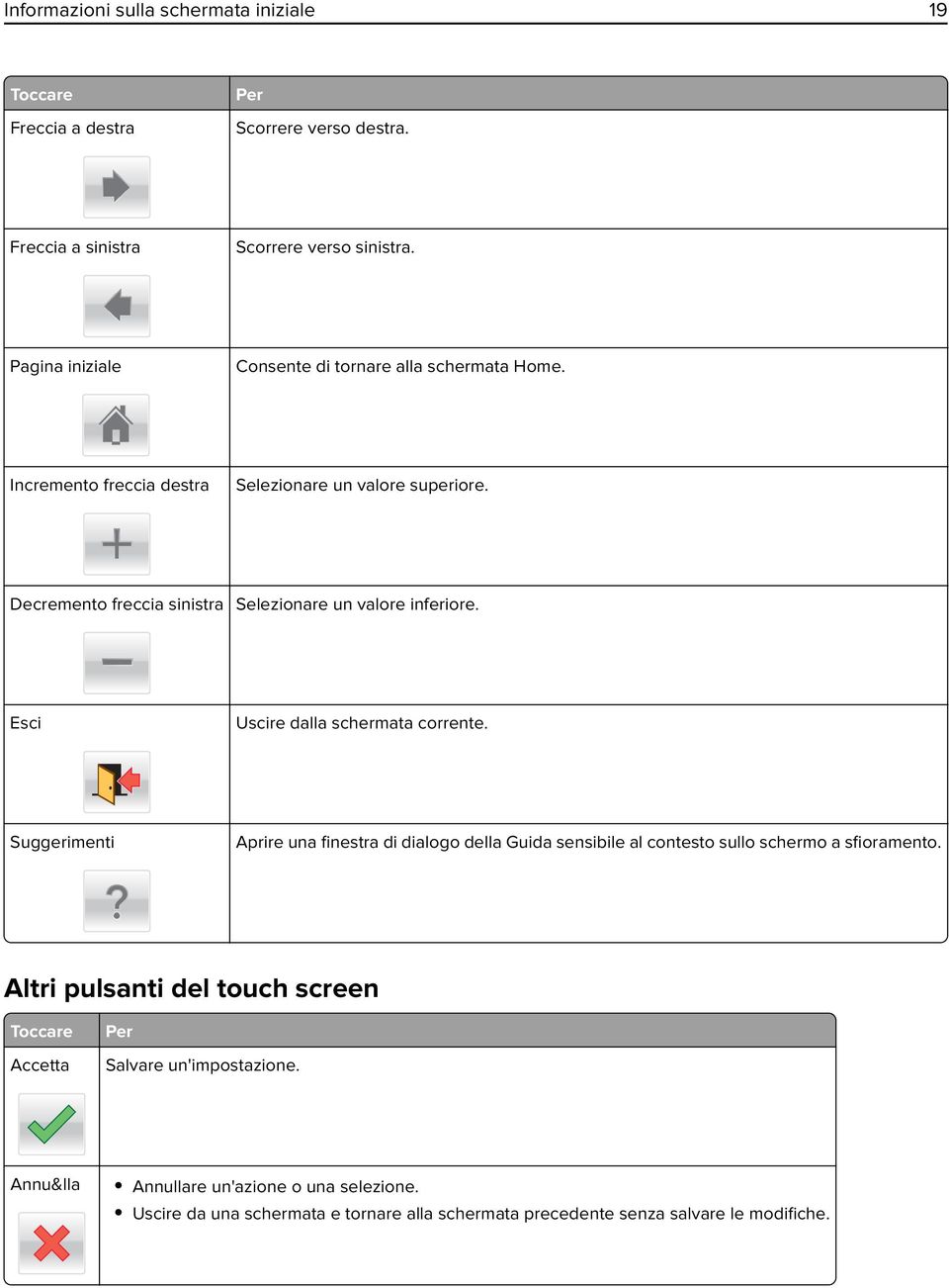 Decremento freccia sinistra Selezionare un valore inferiore. Esci Uscire dalla schermata corrente.