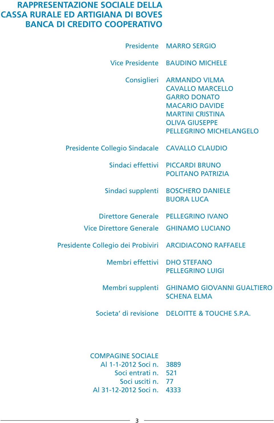 DONATO MACARIO DAVIDE MARTINI CRISTINA OLIVA GIUSEPPE PELLEGRINO MICHELANGELO CAVALLO CLAUDIO PICCARDI BRUNO POLITANO PATRIZIA Boschero Daniele Buora luca PELLEGRINO IVANO GHINAMO LUCIANO ARCIDIACONO