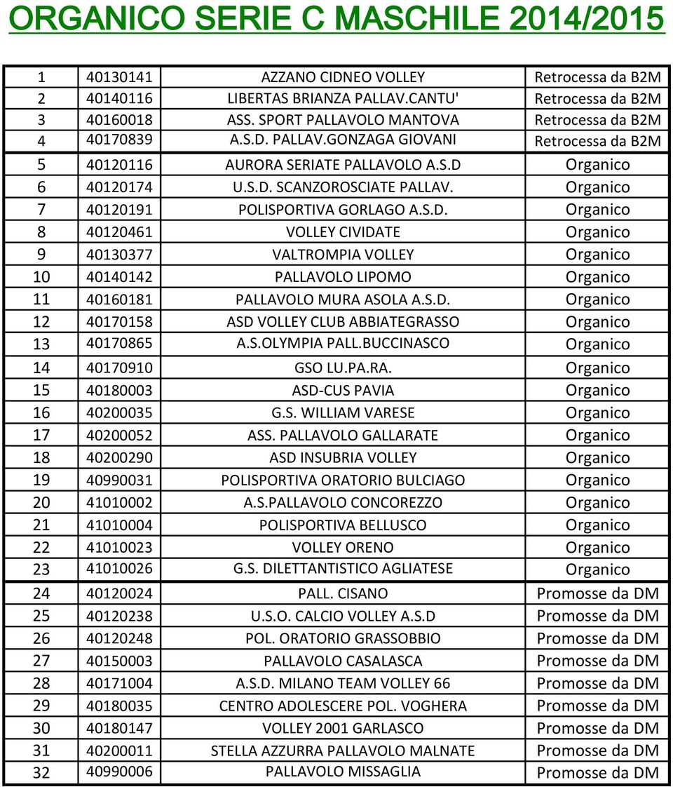 Organico 7 40120191 POLISPORTIVA GORLAGO A.S.D.