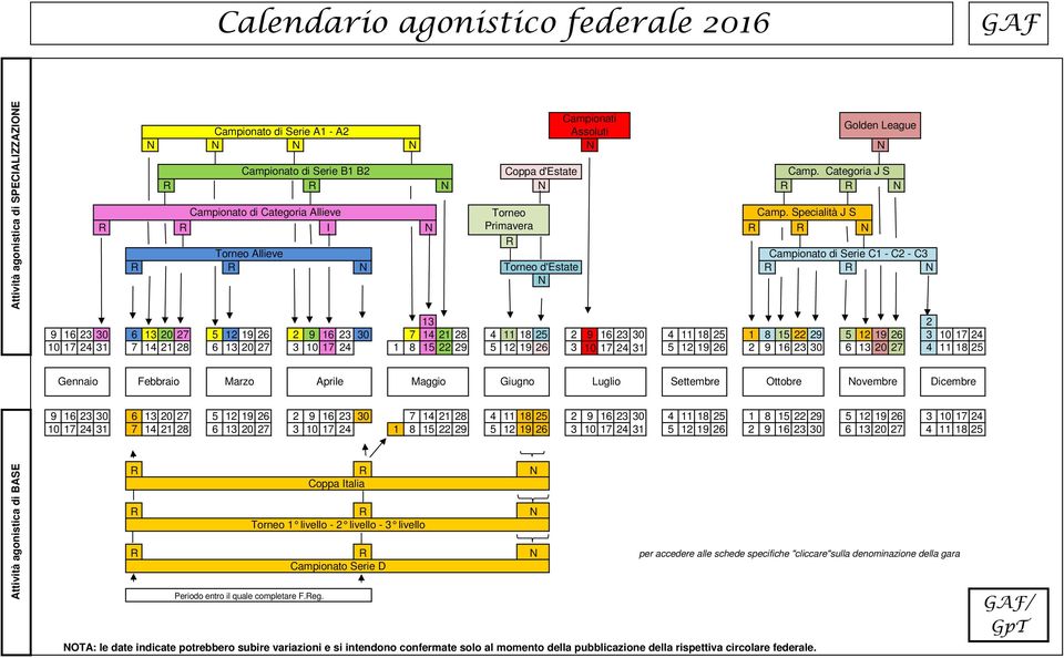 Specialità J S I Primavera Torneo Allieve Campionato di Serie C1 - C2 - C3 Torneo d'estate 13 2 Settembre Ottobre ovembre Dicembre Torneo 1