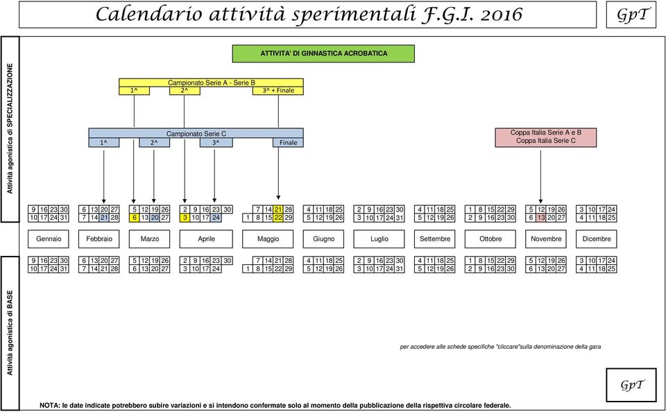 Serie B 2^ Campionato Serie C 1^ 2^ 3^ 3^ + Finale Finale Serie A e B Serie C Settembre Ottobre