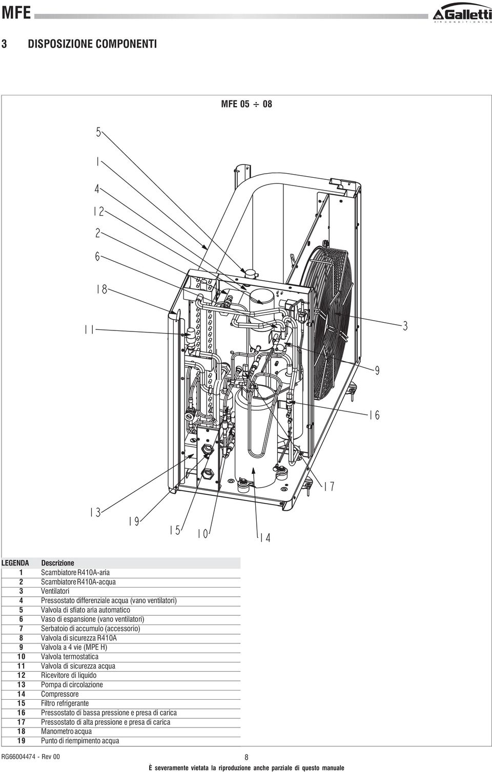 a 4 vie (MPE H) 10 Valvola termostatica 11 Valvola di sicurezza acqua 12 Ricevitore di liquido 13 Pompa di circolazione 14 Compressore 15 Filtro refrigerante 16