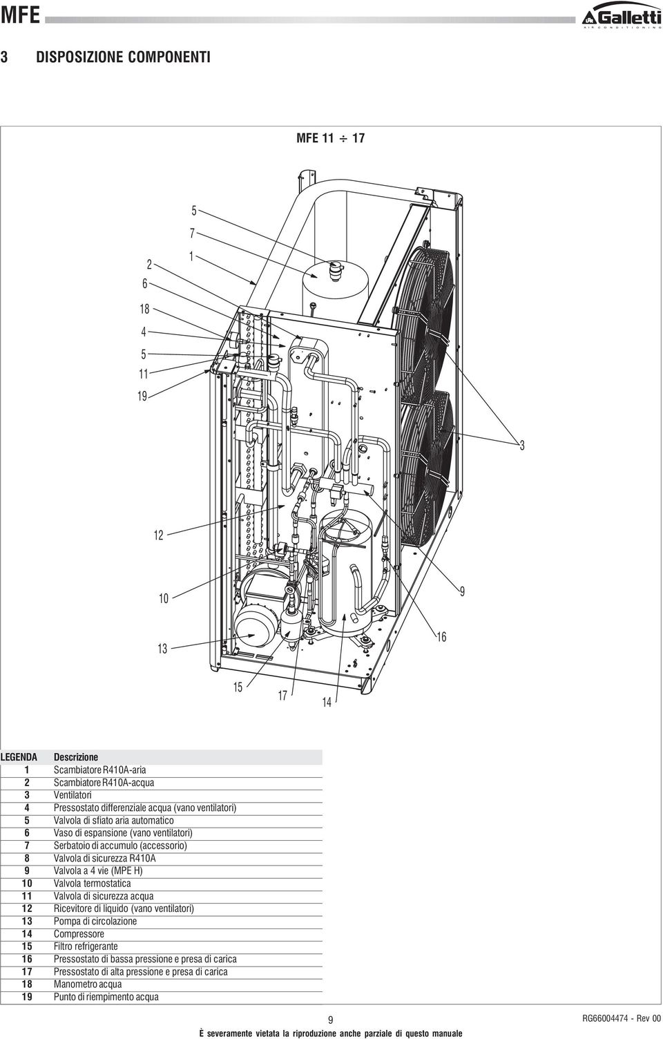 sicurezza R410A 9 Valvola a 4 vie (MPE H) 10 Valvola termostatica 11 Valvola di sicurezza acqua 12 Ricevitore di liquido (vano ventilatori) 13 Pompa di circolazione 14 Compressore