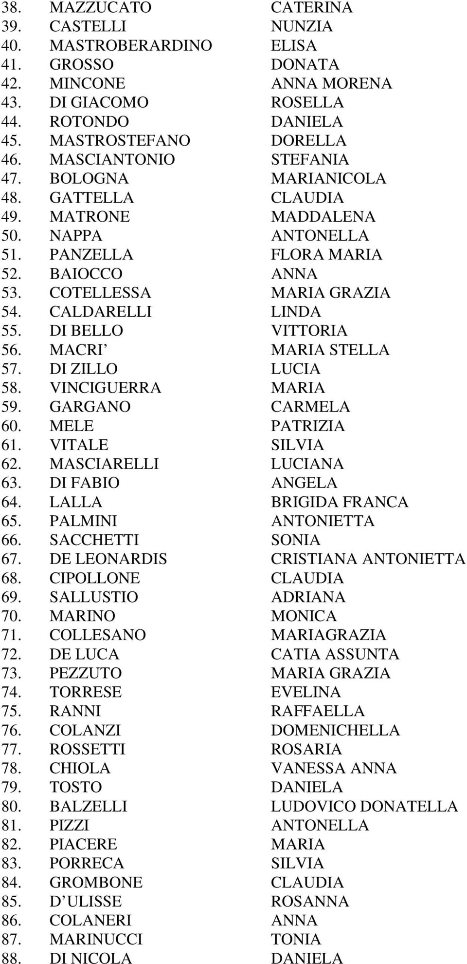 CALDARELLI LINDA 55. DI BELLO VITTORIA 56. MACRI MARIA STELLA 57. DI ZILLO LUCIA 58. VINCIGUERRA MARIA 59. GARGANO CARMELA 60. MELE PATRIZIA 61. VITALE SILVIA 62. MASCIARELLI LUCIANA 63.