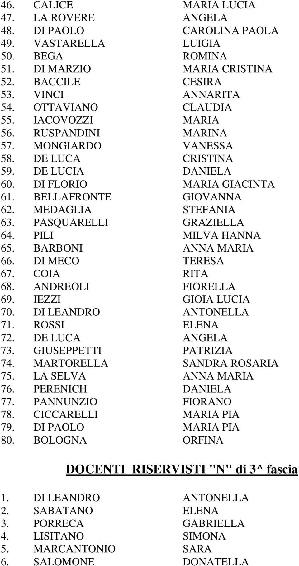 MEDAGLIA STEFANIA 63. PASQUARELLI GRAZIELLA 64. PILI MILVA HANNA 65. BARBONI ANNA MARIA 66. DI MECO TERESA 67. COIA RITA 68. ANDREOLI FIORELLA 69. IEZZI GIOIA LUCIA 70. DI LEANDRO ANTONELLA 71.