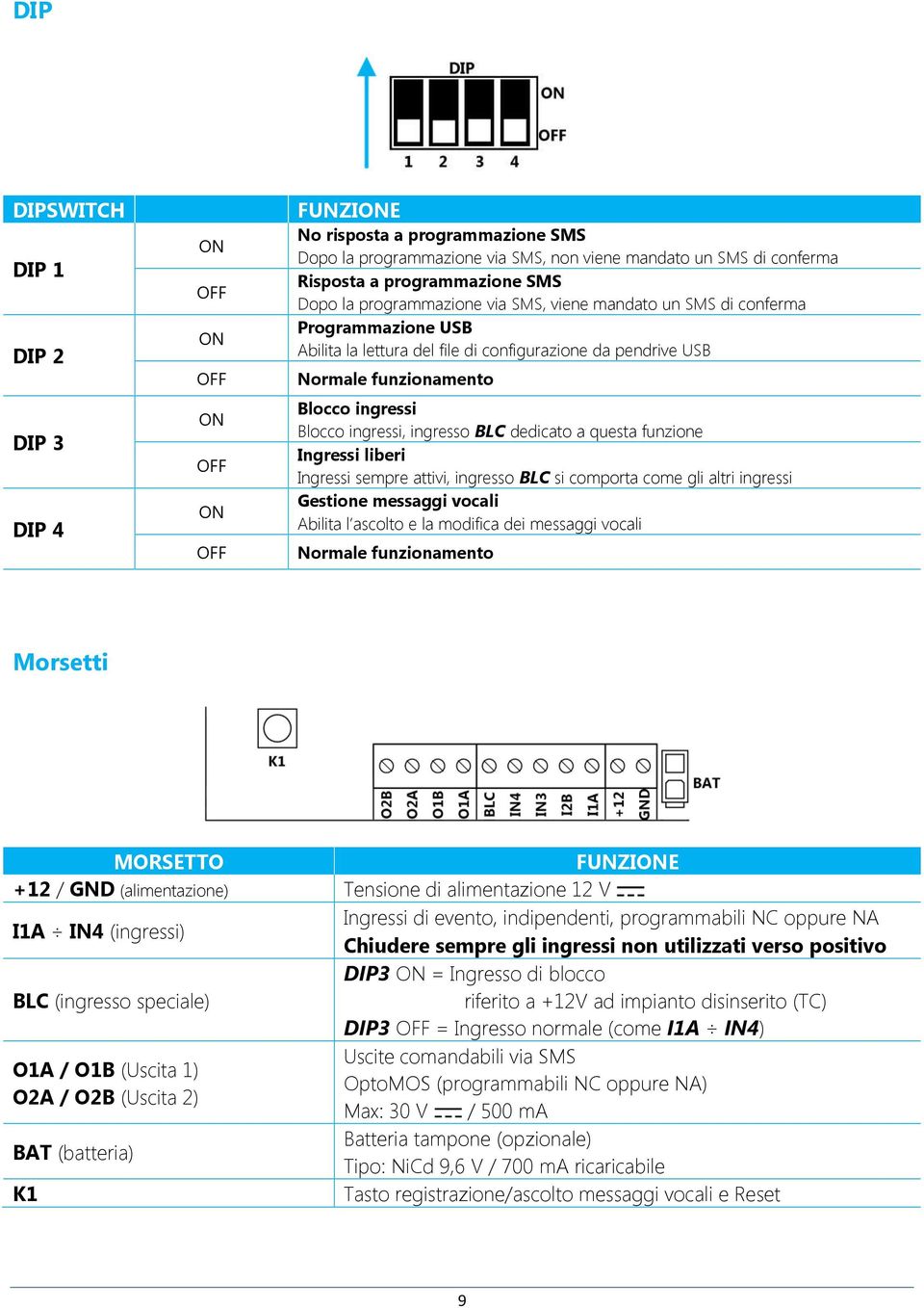 ingresso BLC dedicato a questa funzione Ingressi liberi Ingressi sempre attivi, ingresso BLC si comporta come gli altri ingressi Gestione messaggi vocali Abilita l ascolto e la modifica dei messaggi